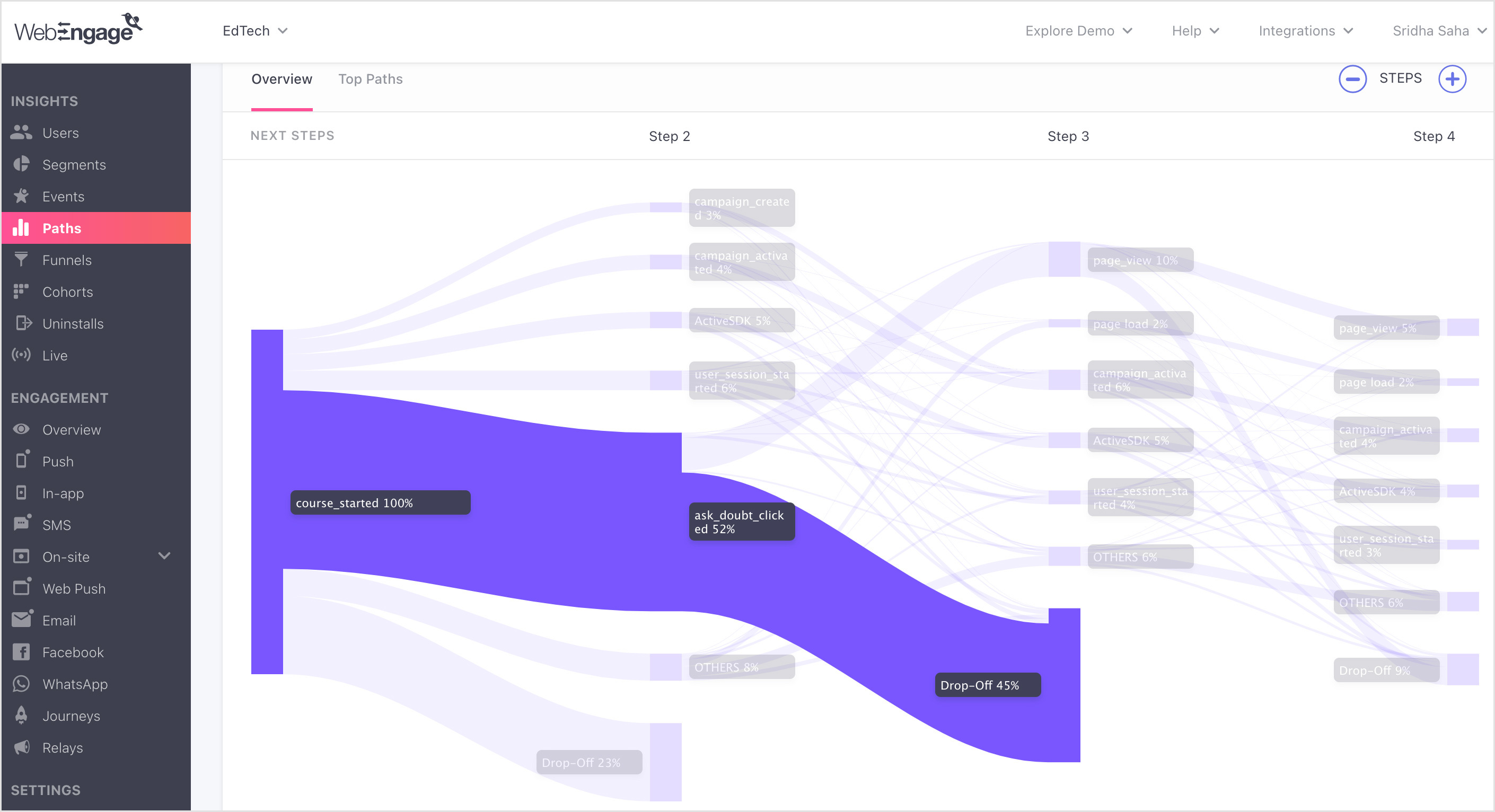 User Paths showing major drop-offs to detect roadblocks in the user journey