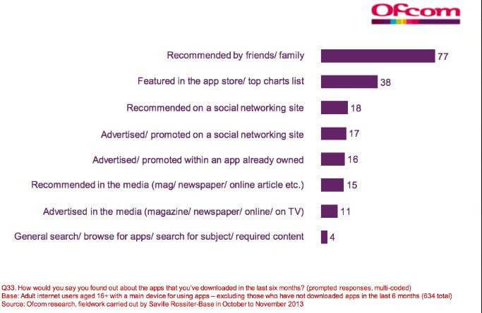 Ofcom Report | WebEngage