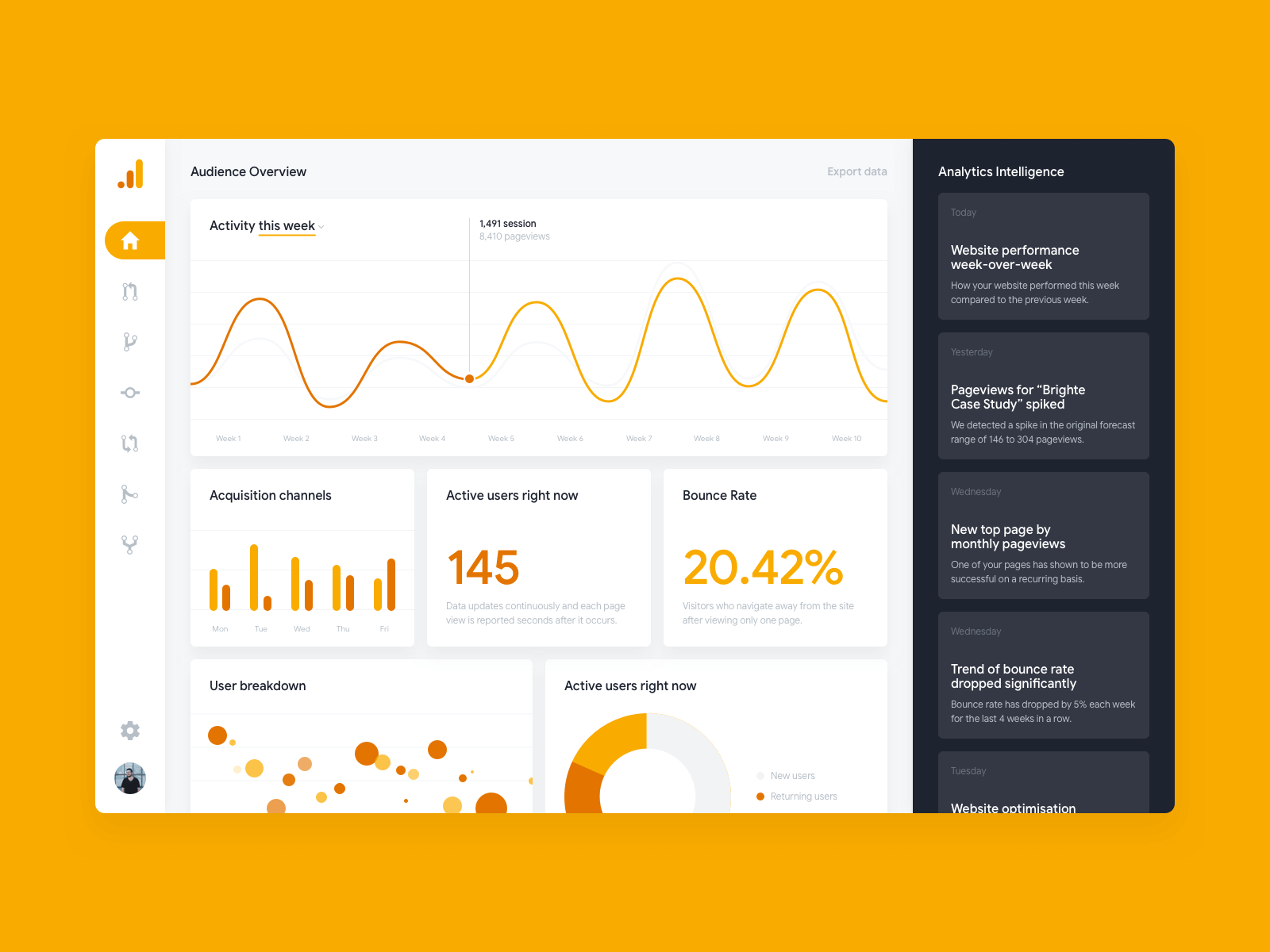 Audience Overview By WebEngage