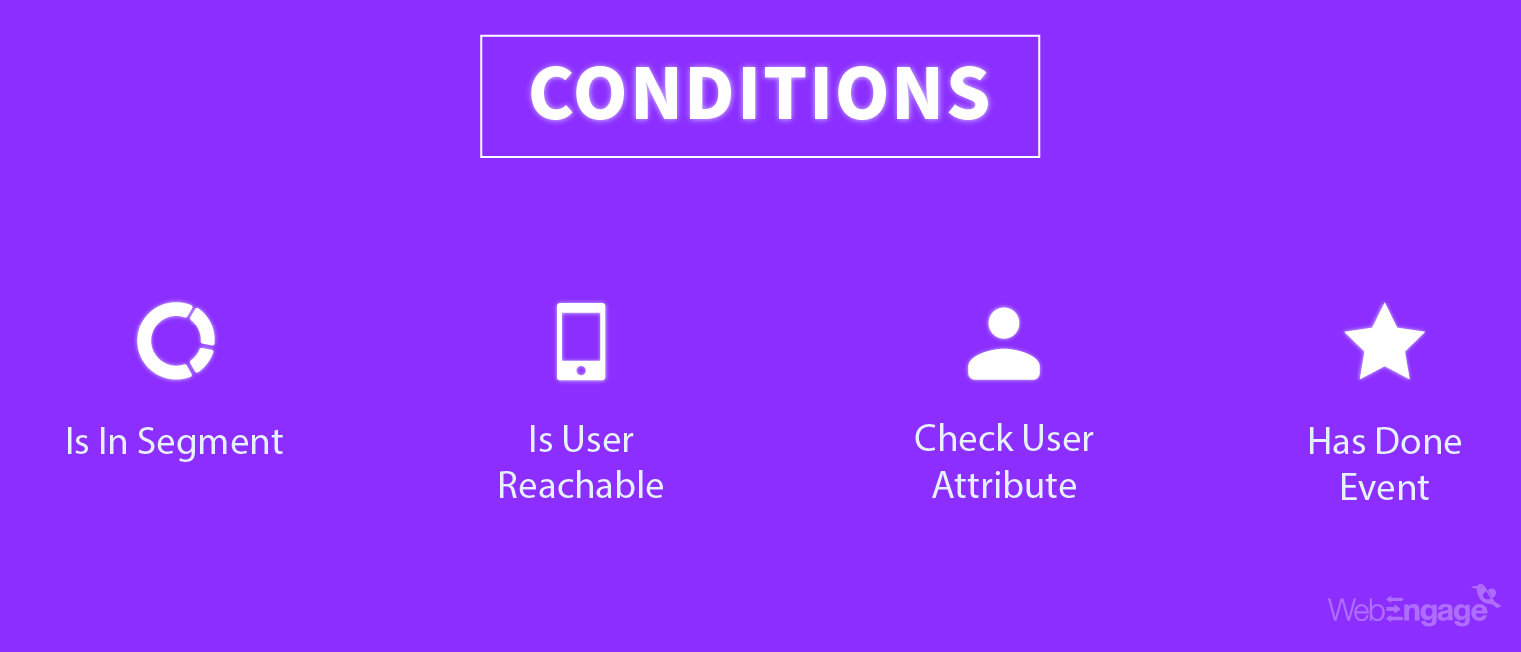 Marketing Automation Workflow Conditions | WebEngage
