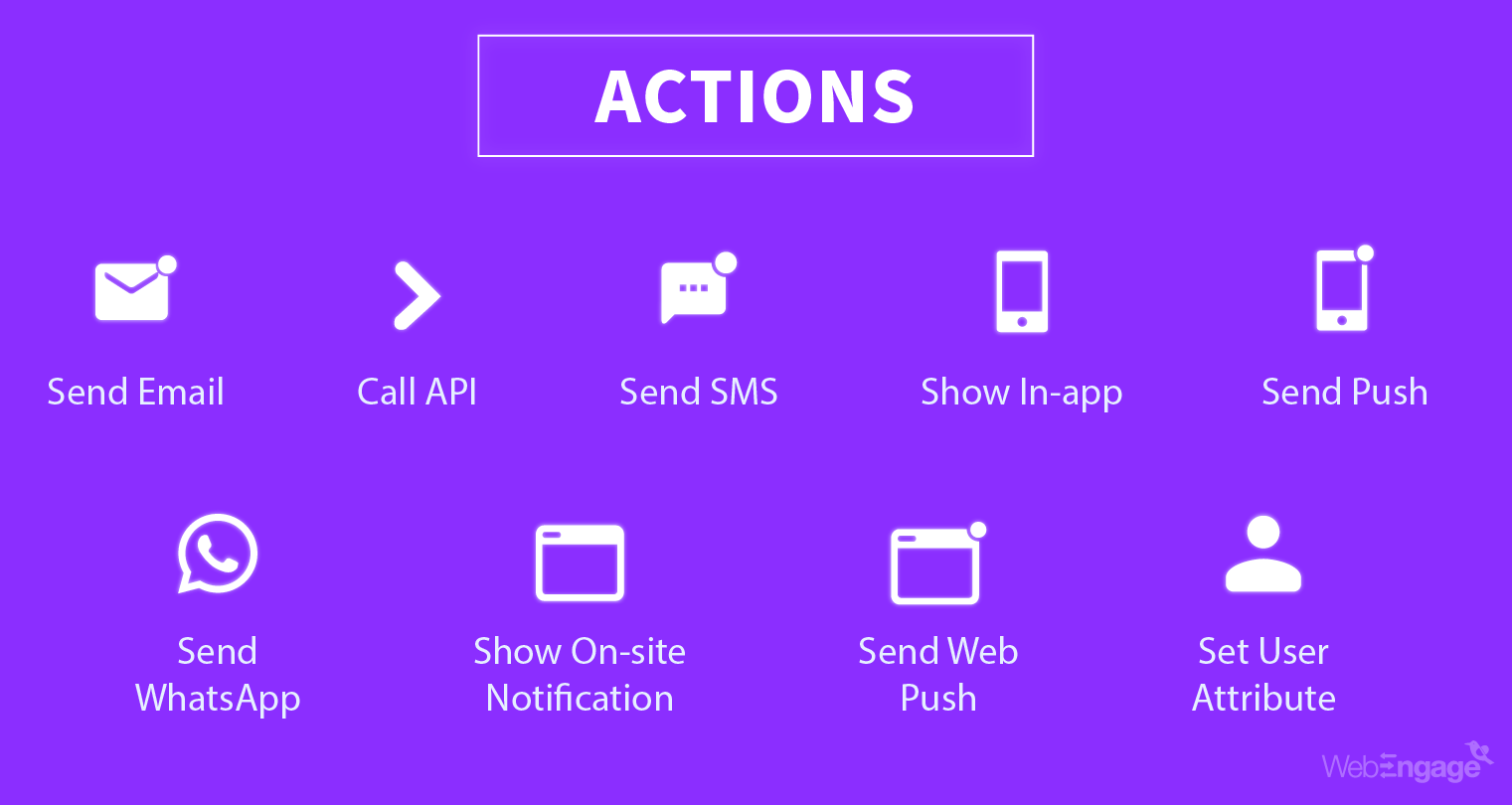 Marketing Automation User Actions | WebEngage