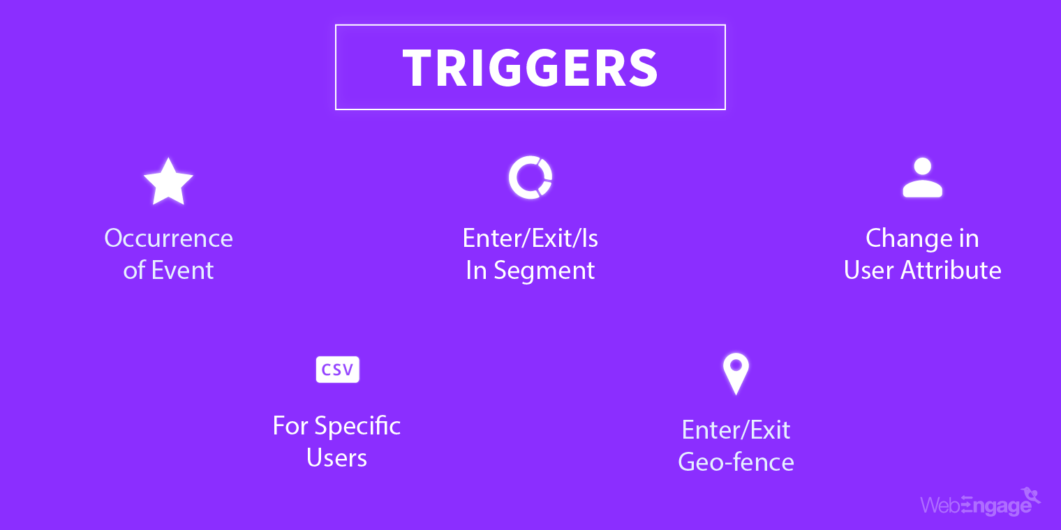 Marketing Automation Triggers | WebEngage