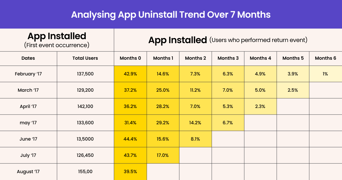 Cohort Analysis Example