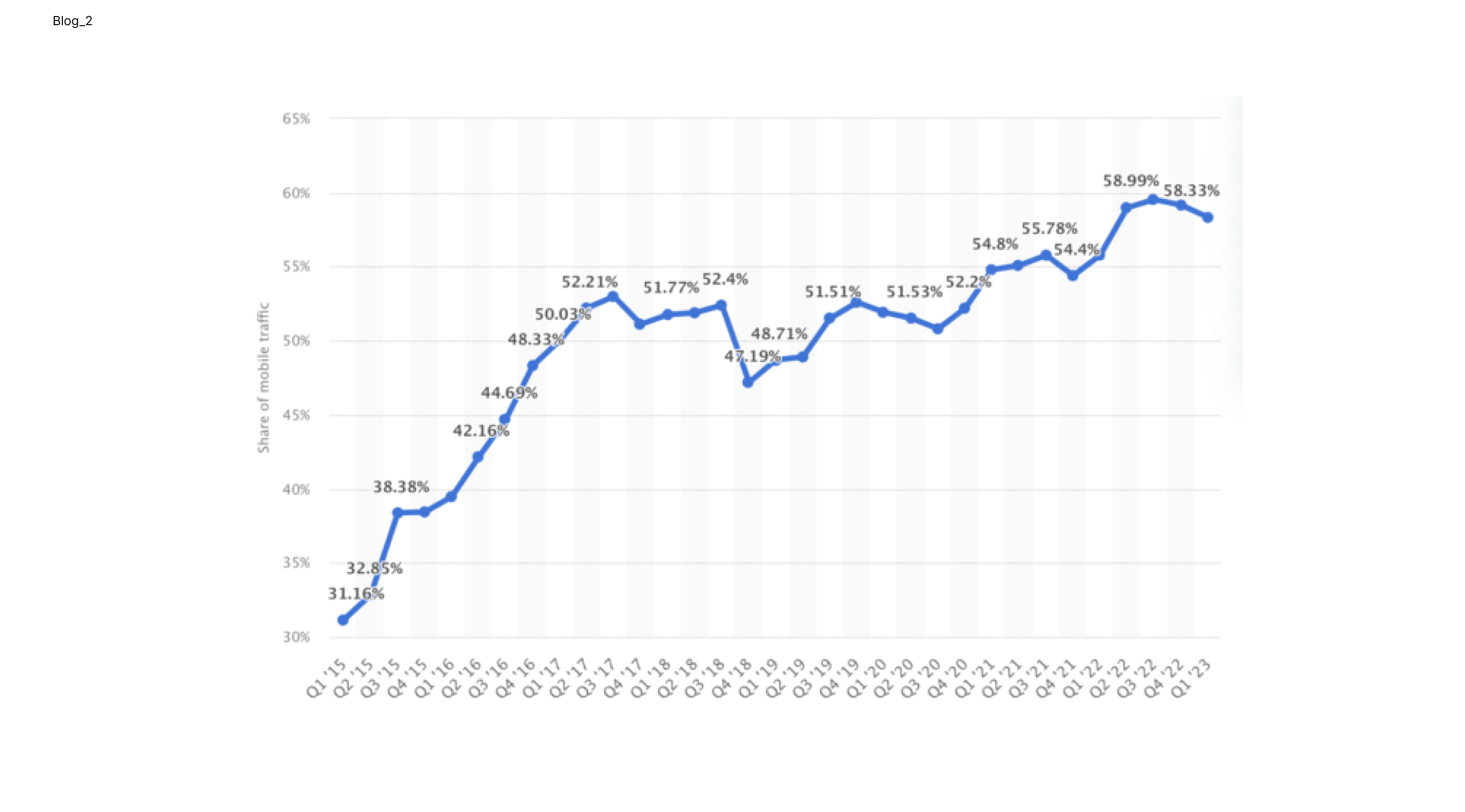 Growth Strategy | WebEngage