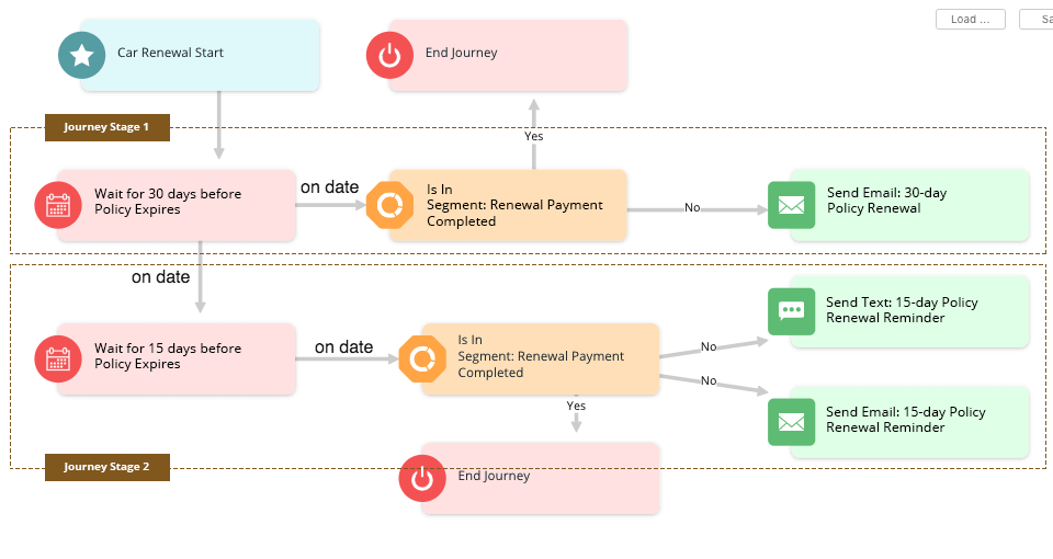 Coverfox - User Engagement Journey