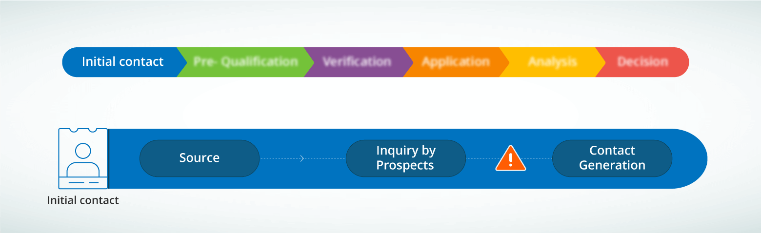 potential leakages in Initial Contact 