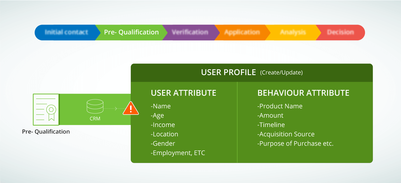 potential leakages in pre qualification