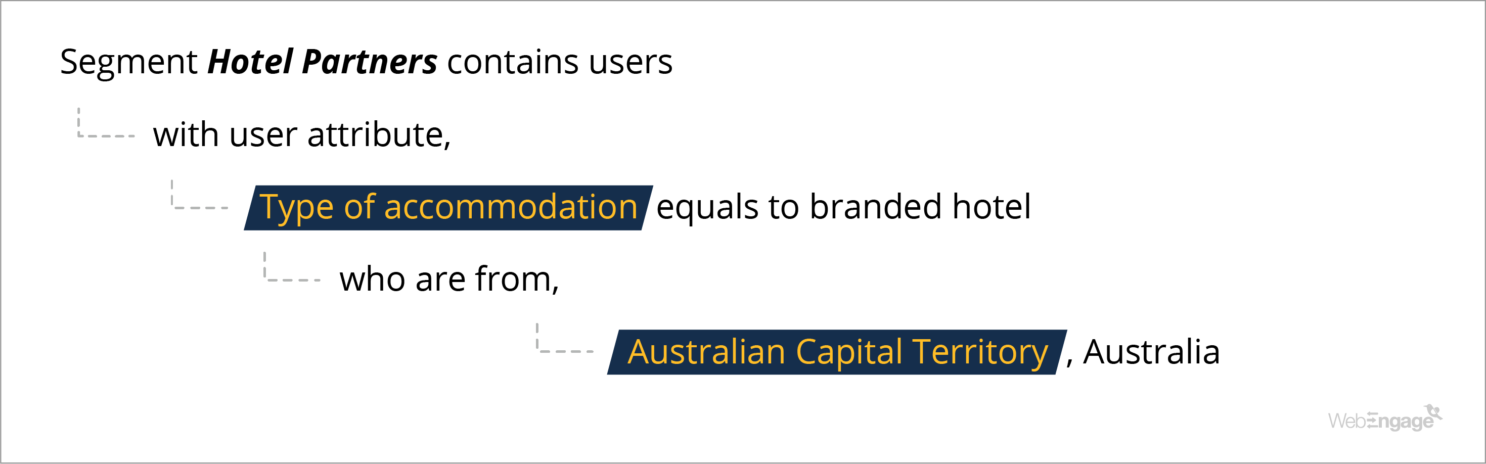 Go-MMT User Segmentation