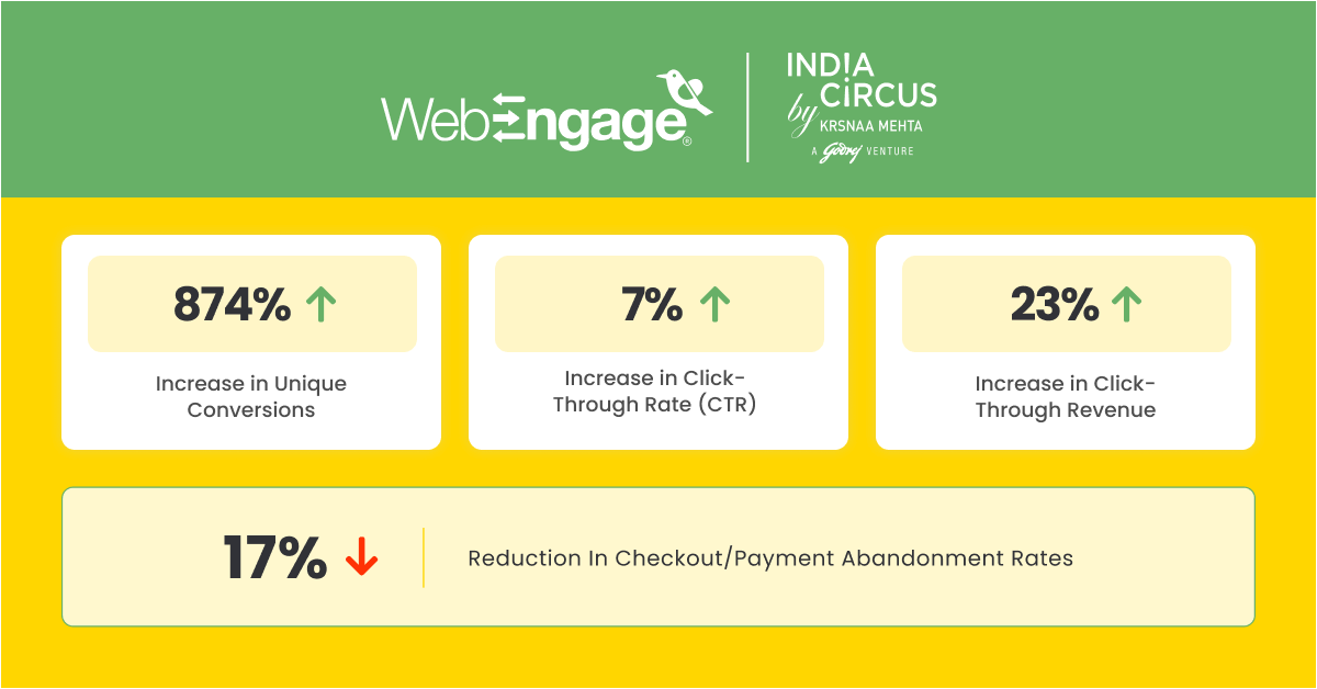 Results for india circus