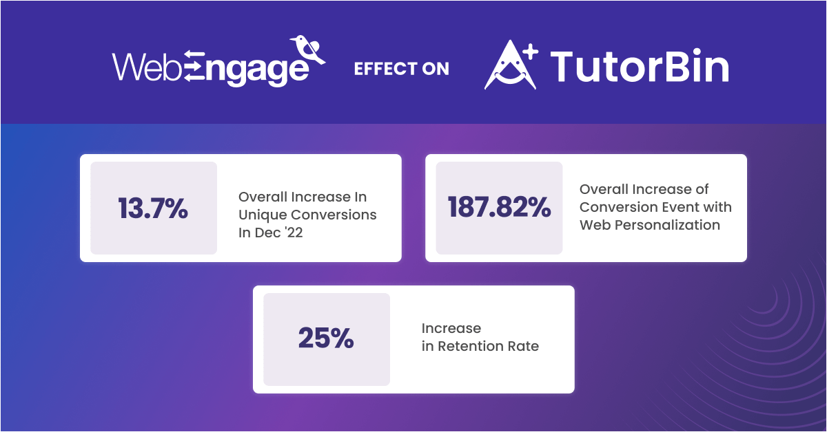 Results for tutorbin