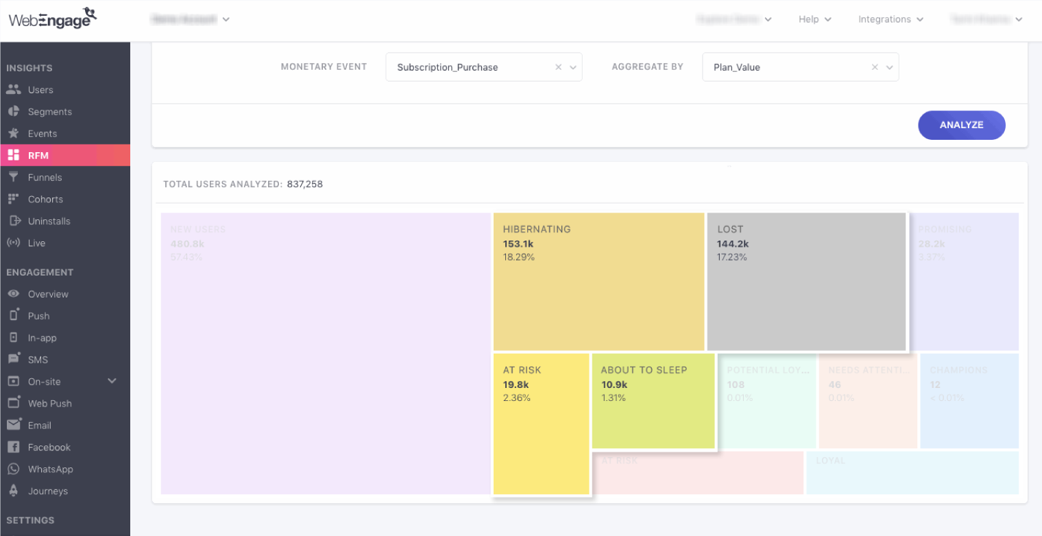 Definition of ‘About To Churn’ Users As Per RFM | WebEngage