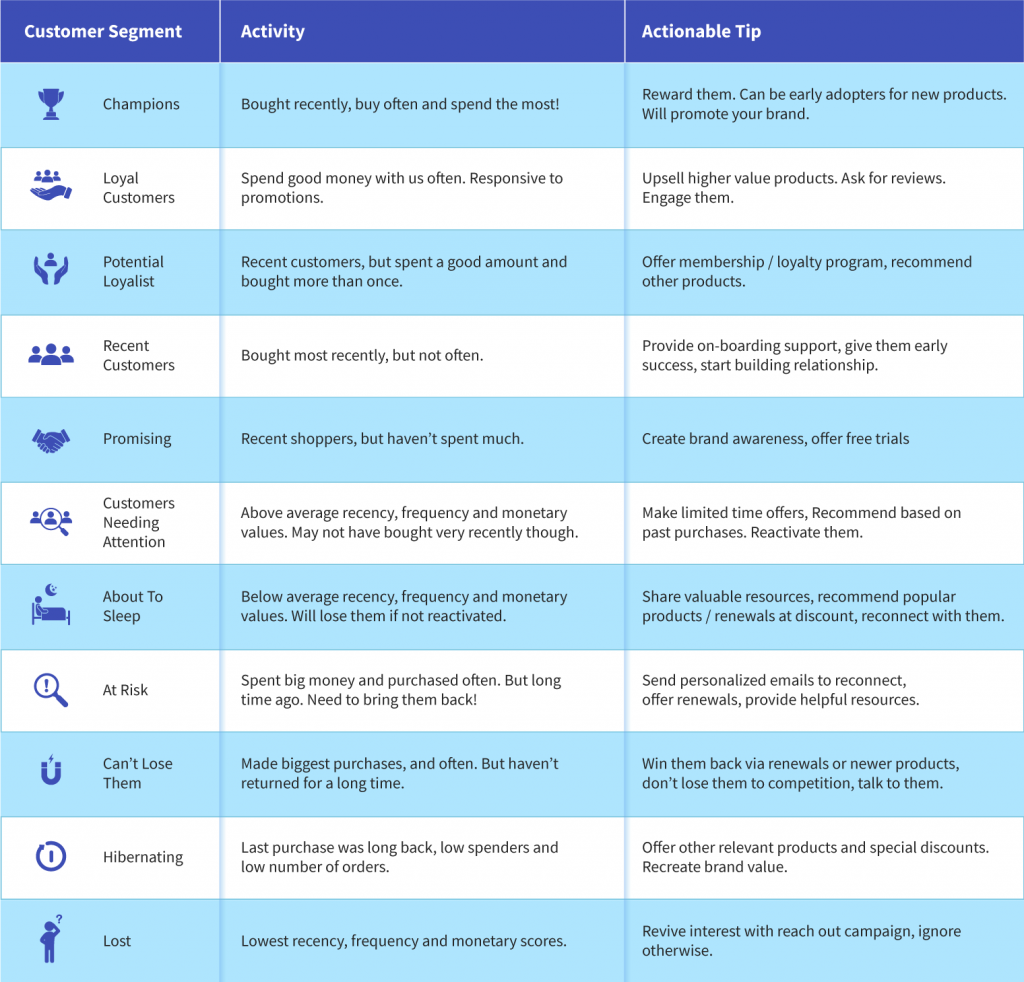 Actionable Tips To Get More Out of Your Existing Users | WebEngage